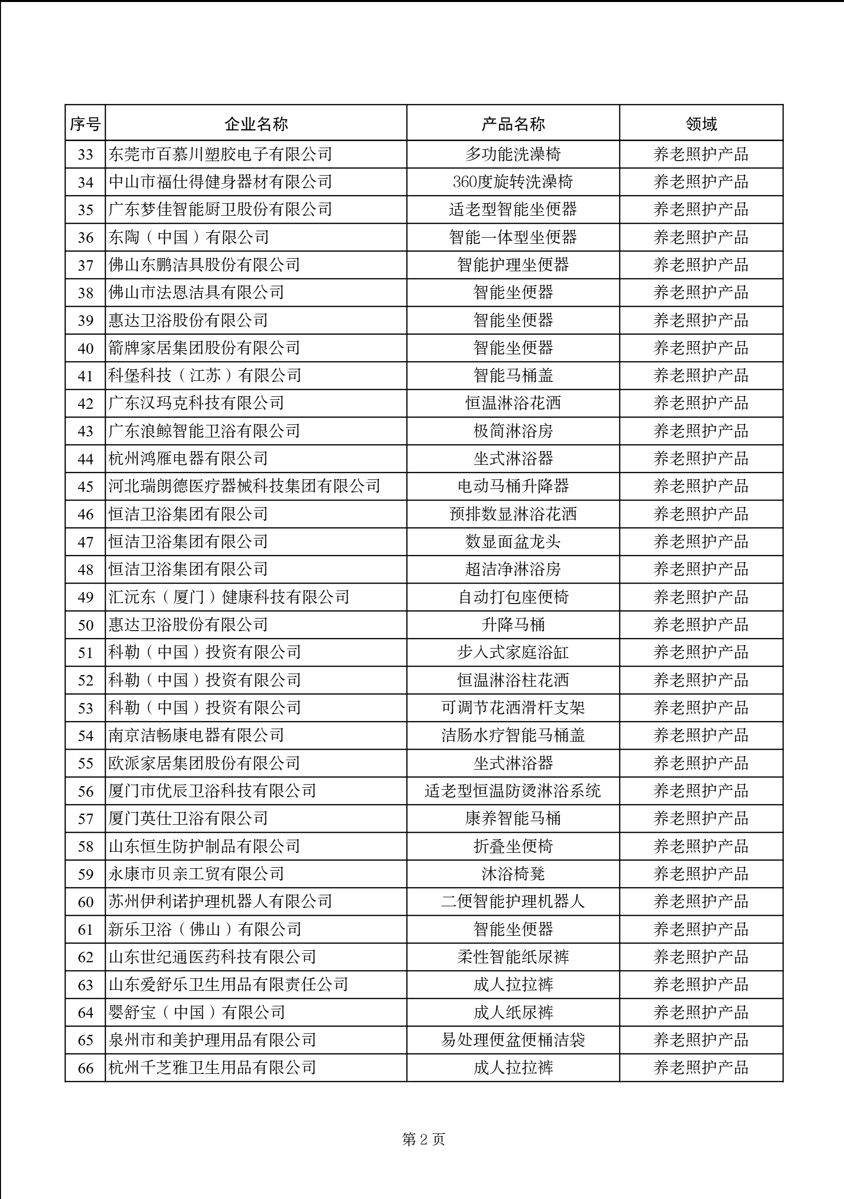 《2025年老年用品产品推广目录》公示名单