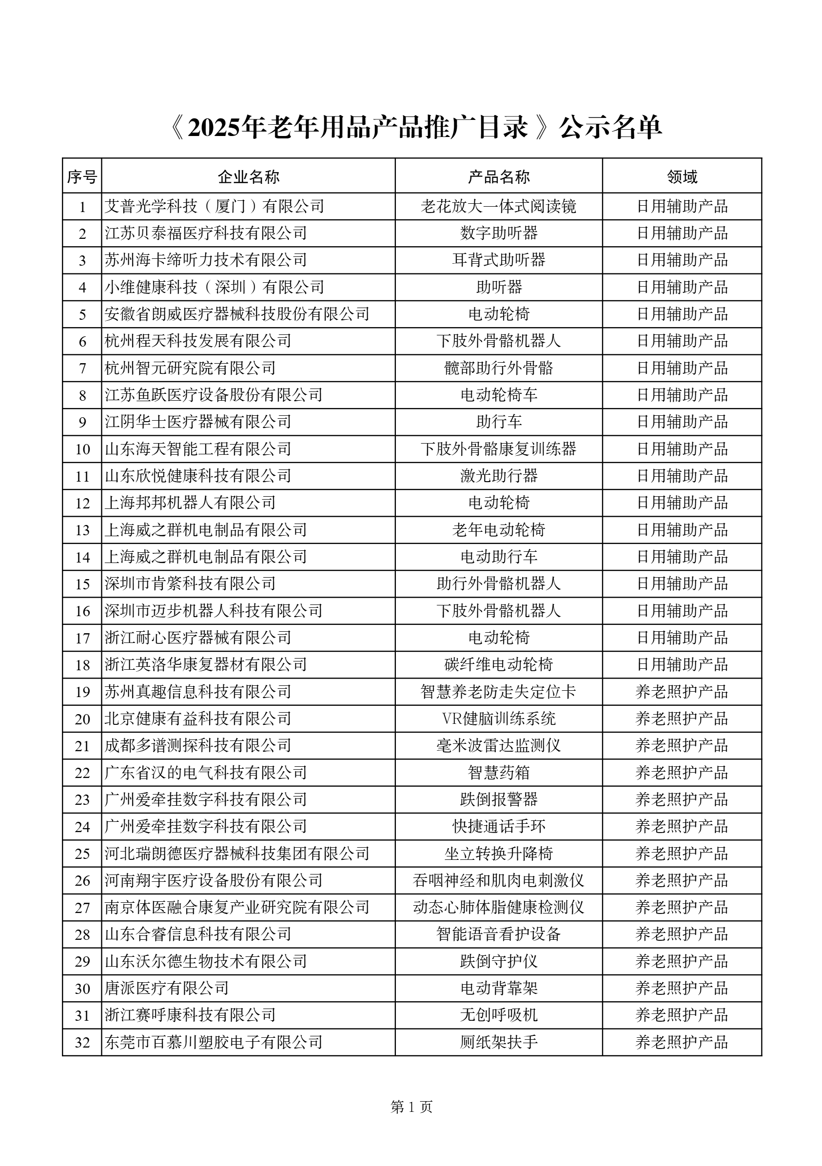 《2025年老年用品产品推广目录》公示名单