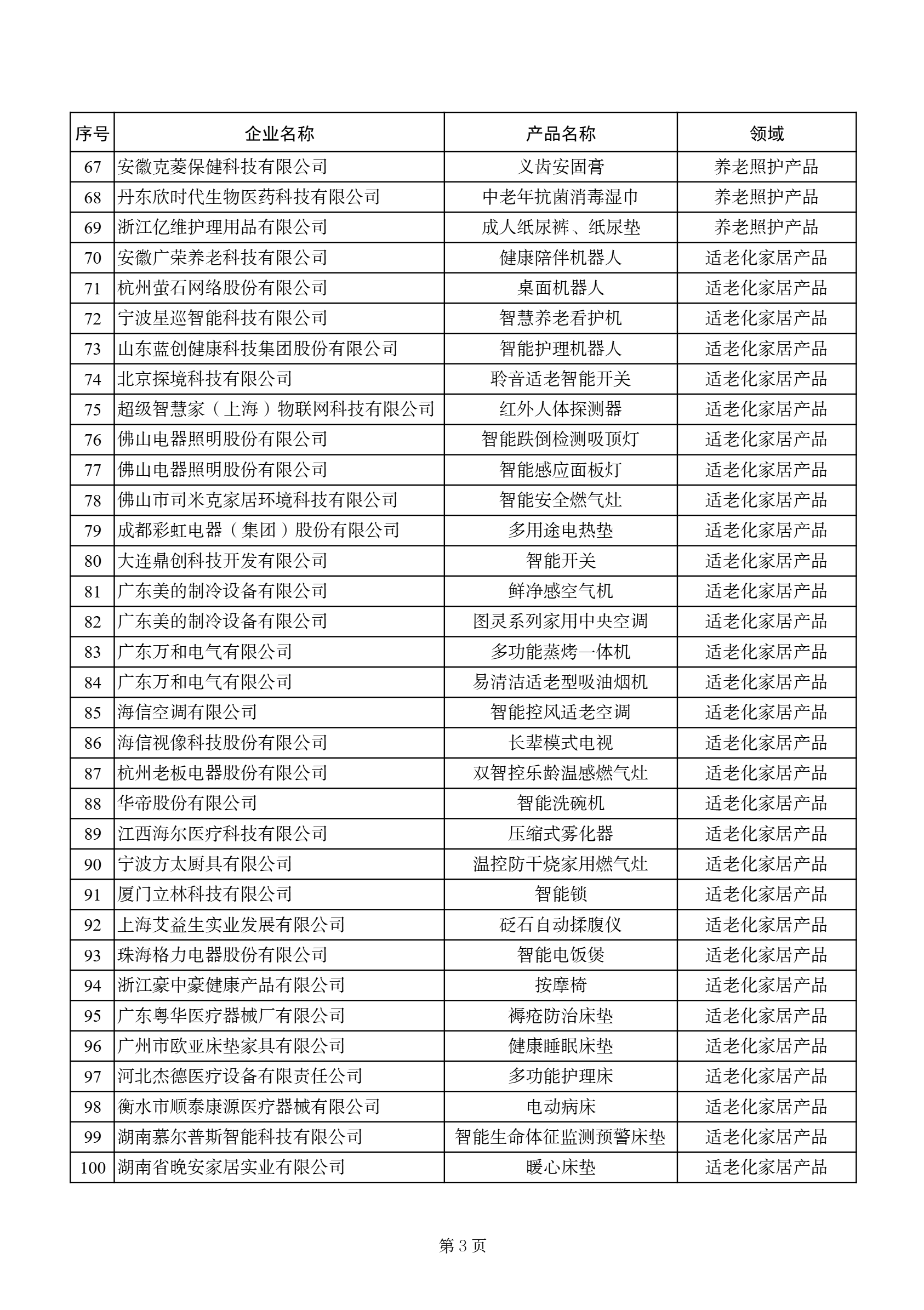 《2025年老年用品产品推广目录》公示名单